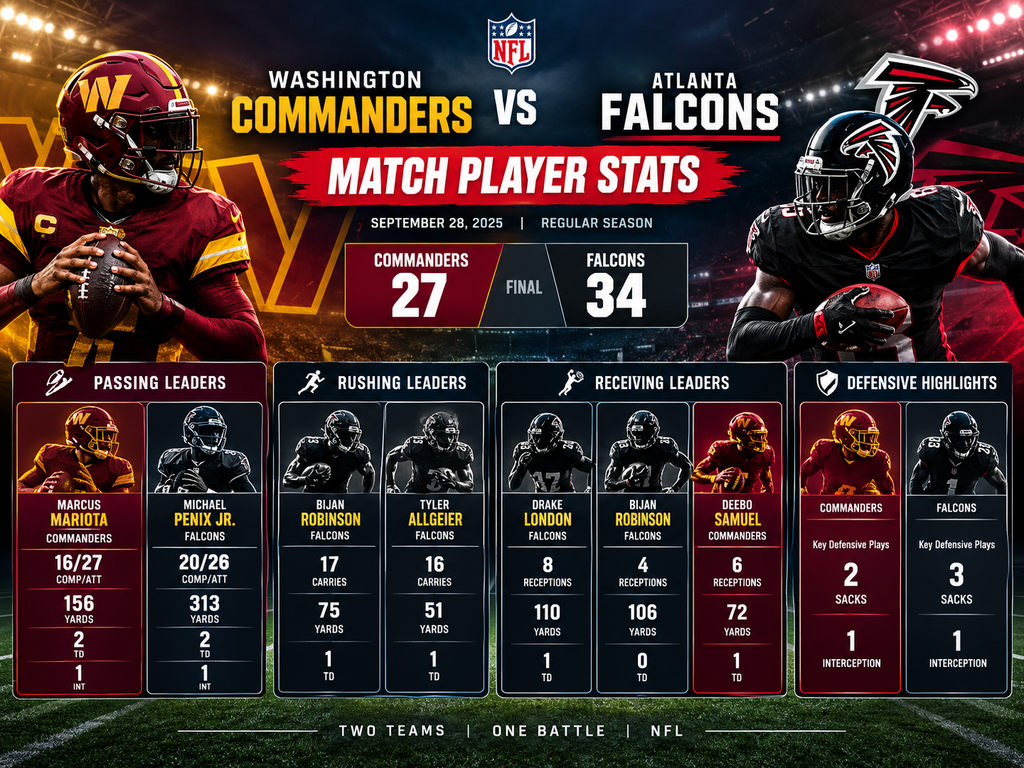 washington commanders vs atlanta falcons match player stats